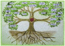 Basingstoke and Reading tree